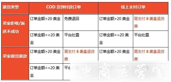 蝦皮無貨源如何擴大利潤空間?蝦皮無貨源定價策略